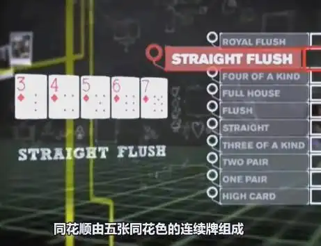 德州扑克比牌规则详解_德州扑克科普_德州扑克入门教程