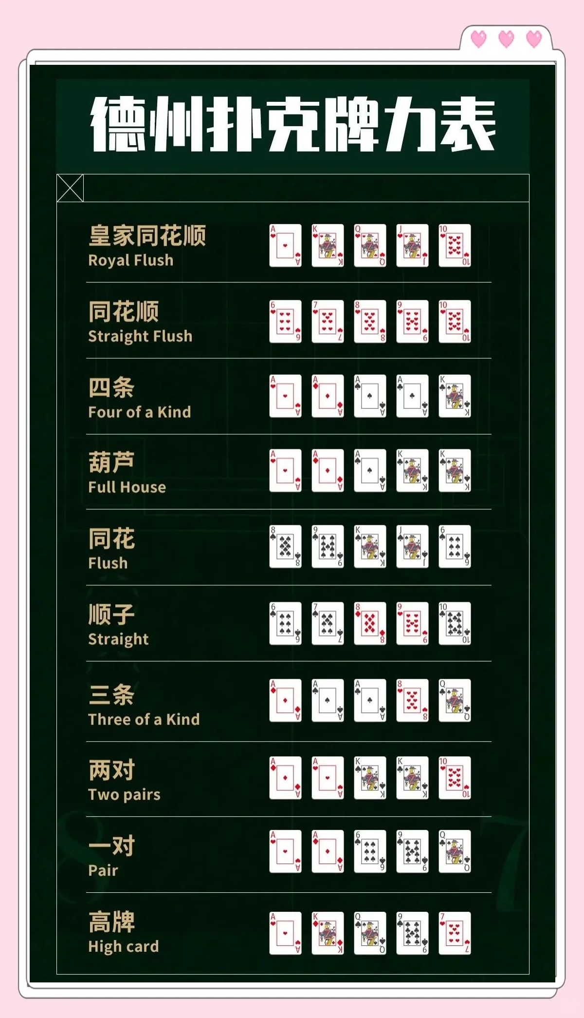 德州扑克基本规则讲解_德州扑克入门教程_德州扑克科普