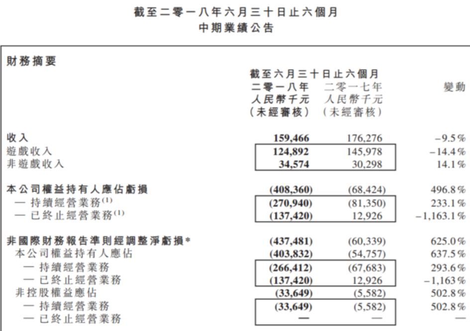 中国能打德州扑克吗_游戏版号冻结 腾讯天天德州退市 棋牌游戏监管趋严