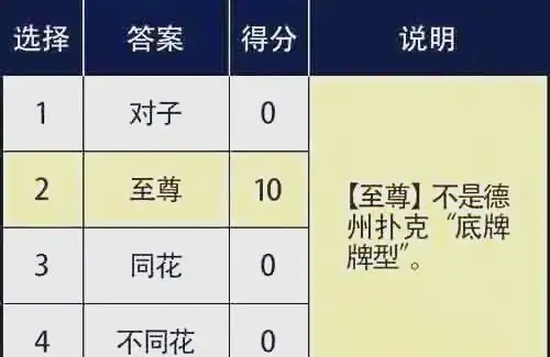 德州扑克底牌范围_德州扑克科普_底牌范围策略选择