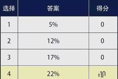 德州扑克科普_底牌范围策略选择_德州扑克底牌范围