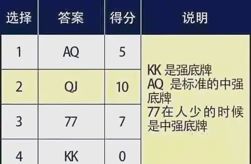 德州扑克底牌范围_底牌范围策略选择_德州扑克科普