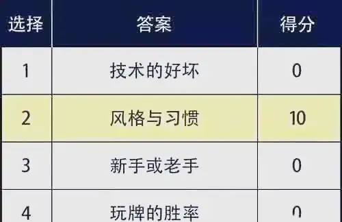 德州扑克底牌范围_德州扑克科普_底牌范围策略选择