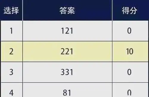 德州扑克科普_德州扑克底牌范围_底牌范围策略选择