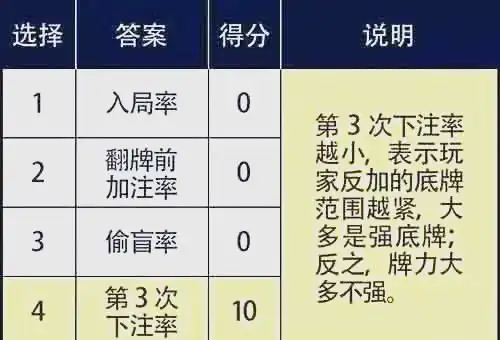 德州扑克科普_底牌范围策略选择_德州扑克底牌范围