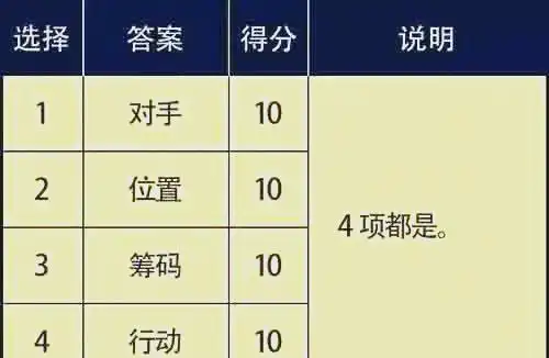 德州扑克底牌范围_底牌范围策略选择_德州扑克科普
