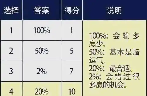 德州扑克底牌范围_德州扑克科普_底牌范围策略选择