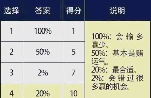 德州扑克底牌范围_底牌范围策略选择_德州扑克科普