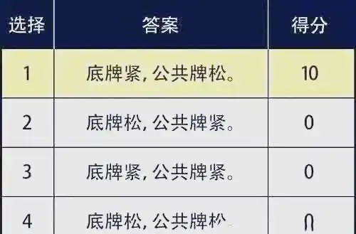 德州扑克科普_底牌范围策略选择_德州扑克底牌范围