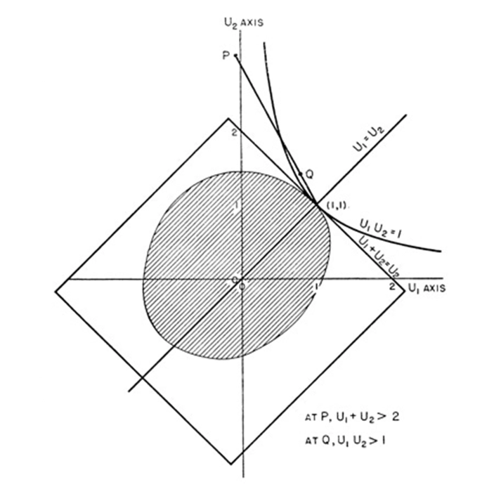 纳什均衡 德州扑克_纳什均衡公理化方法_纳什议价问题