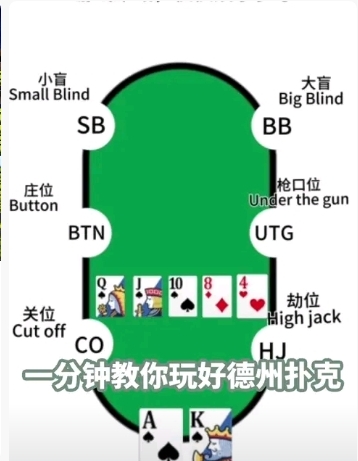 德州扑克规则教程_德州扑克目标_德州扑克牌型大小排名