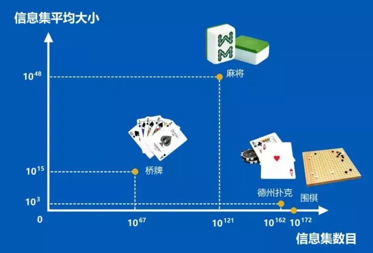 德州麻将的玩法_麻将德州_德州扑克 麻将