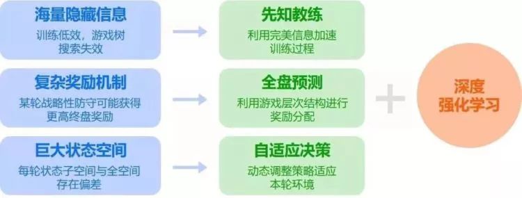 德州麻将的玩法_麻将德州_德州扑克 麻将
