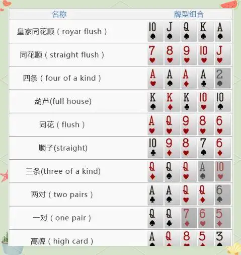 德州扑克比赛方式_德州扑克新手教学_德州扑克规则