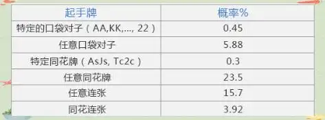 德州扑克规则_德州扑克比赛方式_德州扑克新手教学