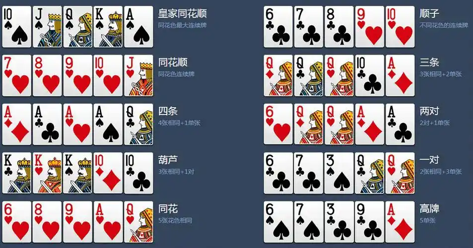 德州扑克 发两次牌_德州扑克规则详解_德州扑克技巧分享