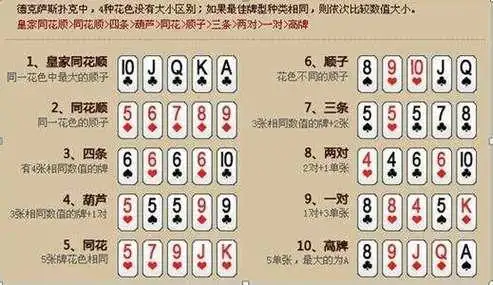 德州扑克规则详解_德州扑克 发两次牌_德州扑克技巧分享