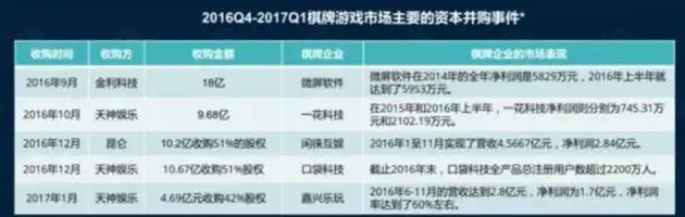 游戏版号冻结 腾讯天天德州退市 棋牌游戏监管趋严_德州扑克天天德州冠军