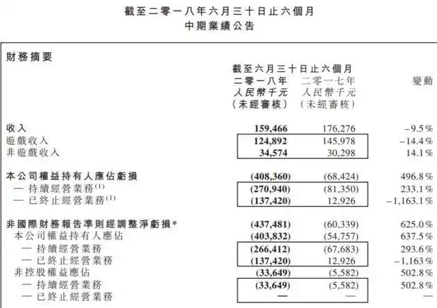 德州扑克天天德州冠军_游戏版号冻结 腾讯天天德州退市 棋牌游戏监管趋严