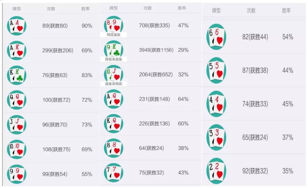 德州扑克策略技巧_德州扑克锦标赛怎么盈利_德州扑克入门教程