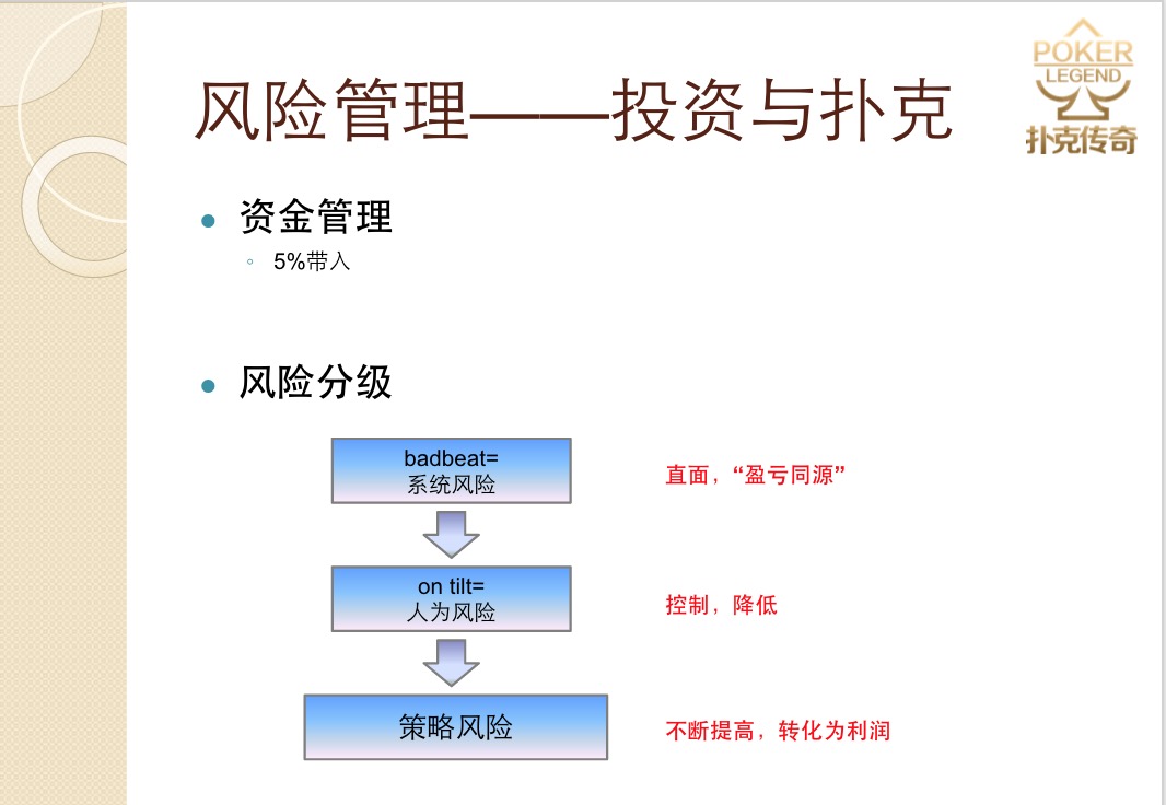 德州扑克处理小对子_德州扑克投资理念_扑克策略风险管理