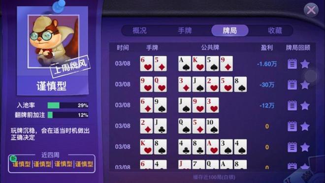 德州扑克多桌锦标赛翻牌前打法_线上德州扑克mtt打法_博雅德州扑克平台MTT早期阶段策略