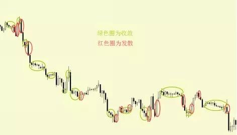 交易技术赔率 盈亏比 趋势交易规则_德州扑克数据分析