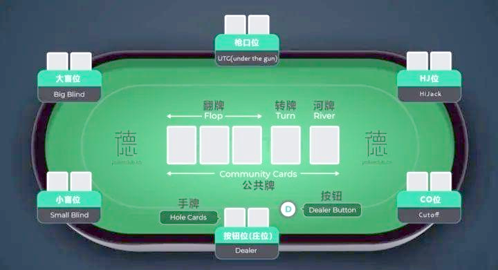无限注德州扑克规则详解_德州扑克玩儿多大_德州扑克牌型大小排名