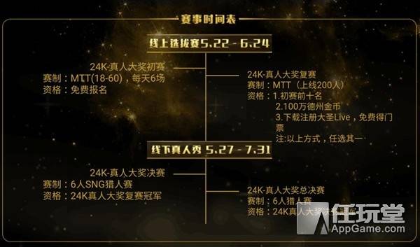 腾讯天天德州真人秀比赛_德州扑克比赛奖金_24K联赛真人大奖赛