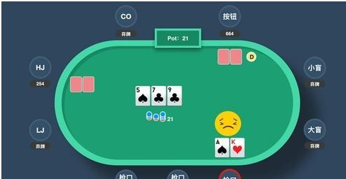 德州扑克位置优势分析_位置划分与重要性_德州扑克9人桌起手牌