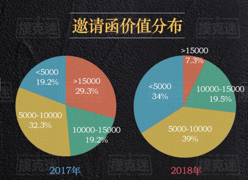 德州扑克比赛奖金_2018年国内德扑赛事数据分析_德扑行业发展趋势研究