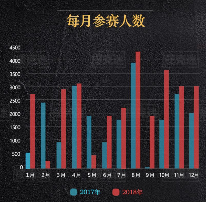 德扑行业发展趋势研究_2018年国内德扑赛事数据分析_德州扑克比赛奖金