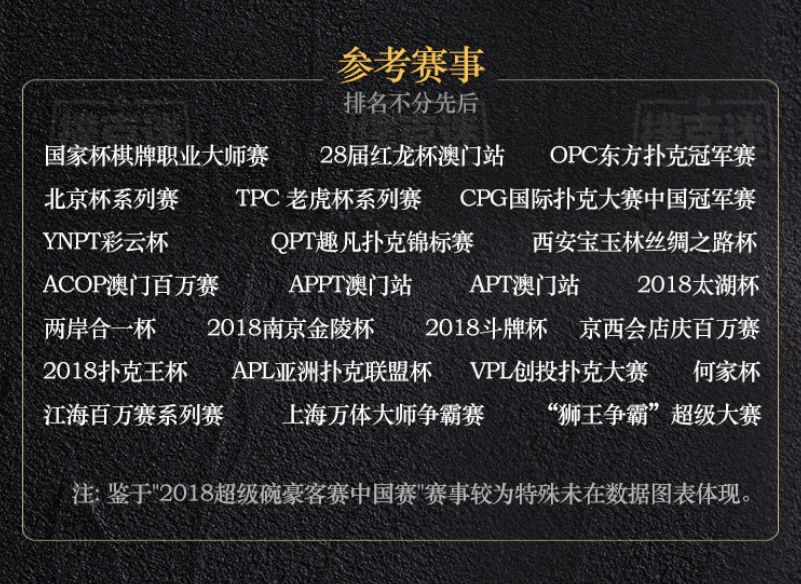 德州扑克比赛奖金_2018年国内德扑赛事数据分析_德扑行业发展趋势研究