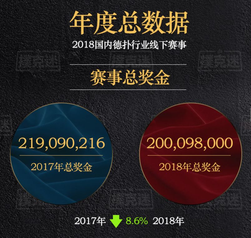 2018年国内德扑赛事数据分析_德扑行业发展趋势研究_德州扑克比赛奖金