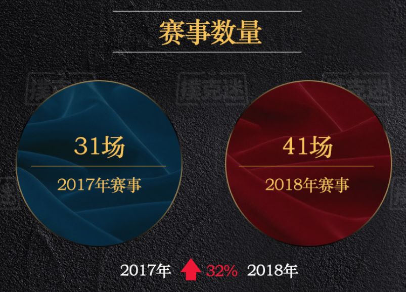 德州扑克比赛奖金_2018年国内德扑赛事数据分析_德扑行业发展趋势研究