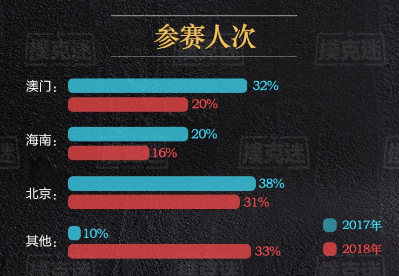 2018年国内德扑赛事数据分析_德扑行业发展趋势研究_德州扑克比赛奖金