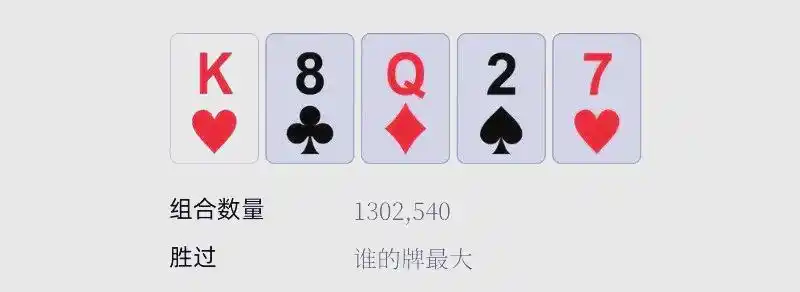 皇家同花顺详解_德州扑克 成牌概率_扑克手牌速查表