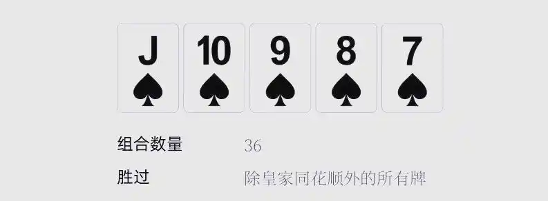皇家同花顺详解_扑克手牌速查表_德州扑克 成牌概率