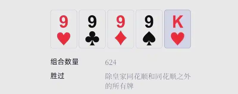 扑克手牌速查表_德州扑克 成牌概率_皇家同花顺详解