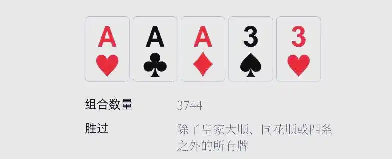 德州扑克 成牌概率_皇家同花顺详解_扑克手牌速查表