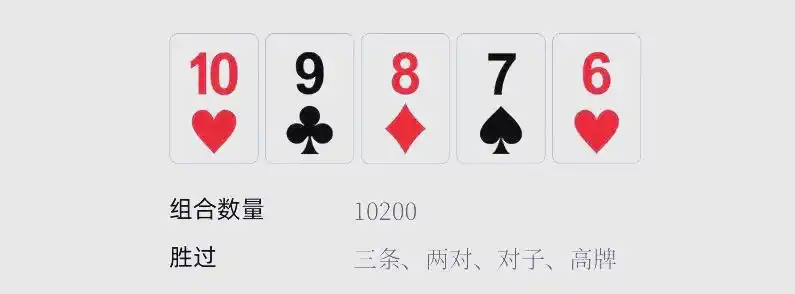 皇家同花顺详解_扑克手牌速查表_德州扑克 成牌概率