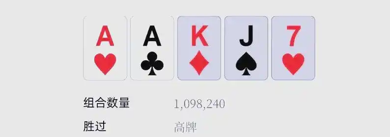 德州扑克 成牌概率_皇家同花顺详解_扑克手牌速查表