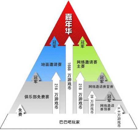 德州扑克现场赛事_德州扑克大赛报名条件_巴巴吧德州扑克嘉年华
