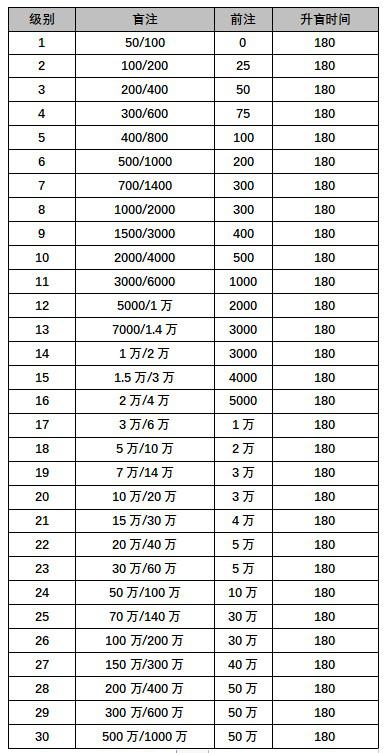 WCAA百万大奖赛德州扑克大师全民娱乐赛报名方式_WCAA百万大奖赛德州扑克大师全民娱乐赛奖励规则_德州扑克大赛报名条件