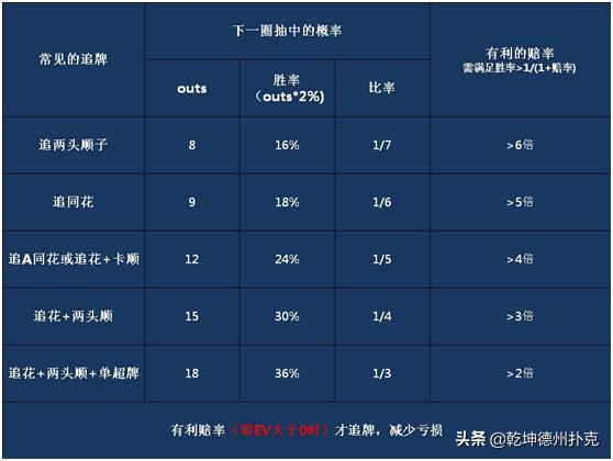 德州扑克 全下_德州扑克底池赔率计算_Pot Odds应用技巧