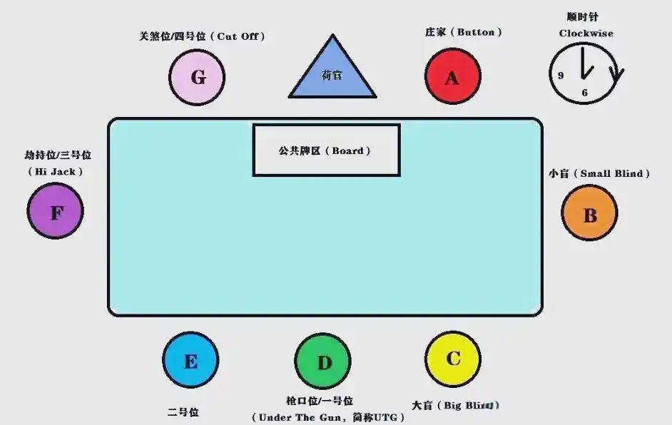 德州扑克裸体荷官_德州扑克位置策略_德州扑克游戏流程详解
