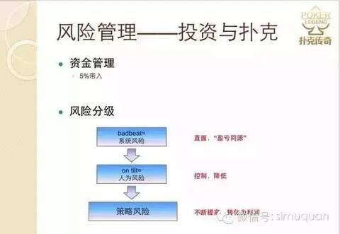 德州扑克比牌规则_德州扑克投资策略_德州扑克 手牌 表