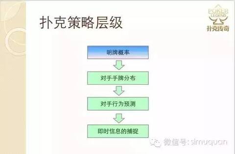 德州扑克比牌规则_德州扑克 手牌 表_德州扑克投资策略