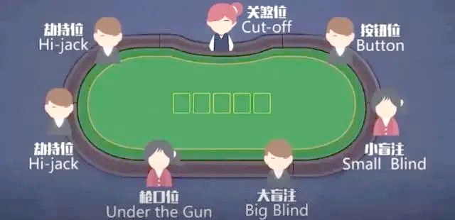 德州扑克规则详解_德州扑克t是什么_德州扑克位置分布
