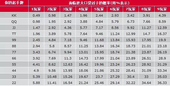 扑克起手牌概率_扑克概率计算_德州扑克的规则